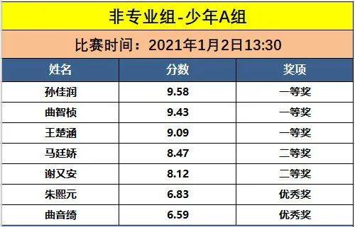 2024澳门正版开奖结果209,可靠性计划解析_运动版69.709