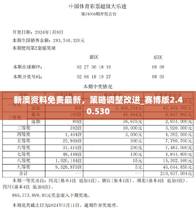 2824新澳资料免费大全,实践性计划实施_精英版96.969