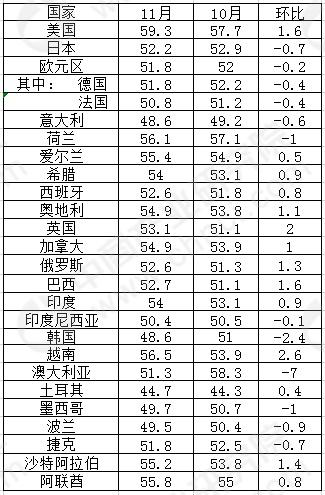 PMI指数深度解析，采购经理人指数定义及其重要性探讨