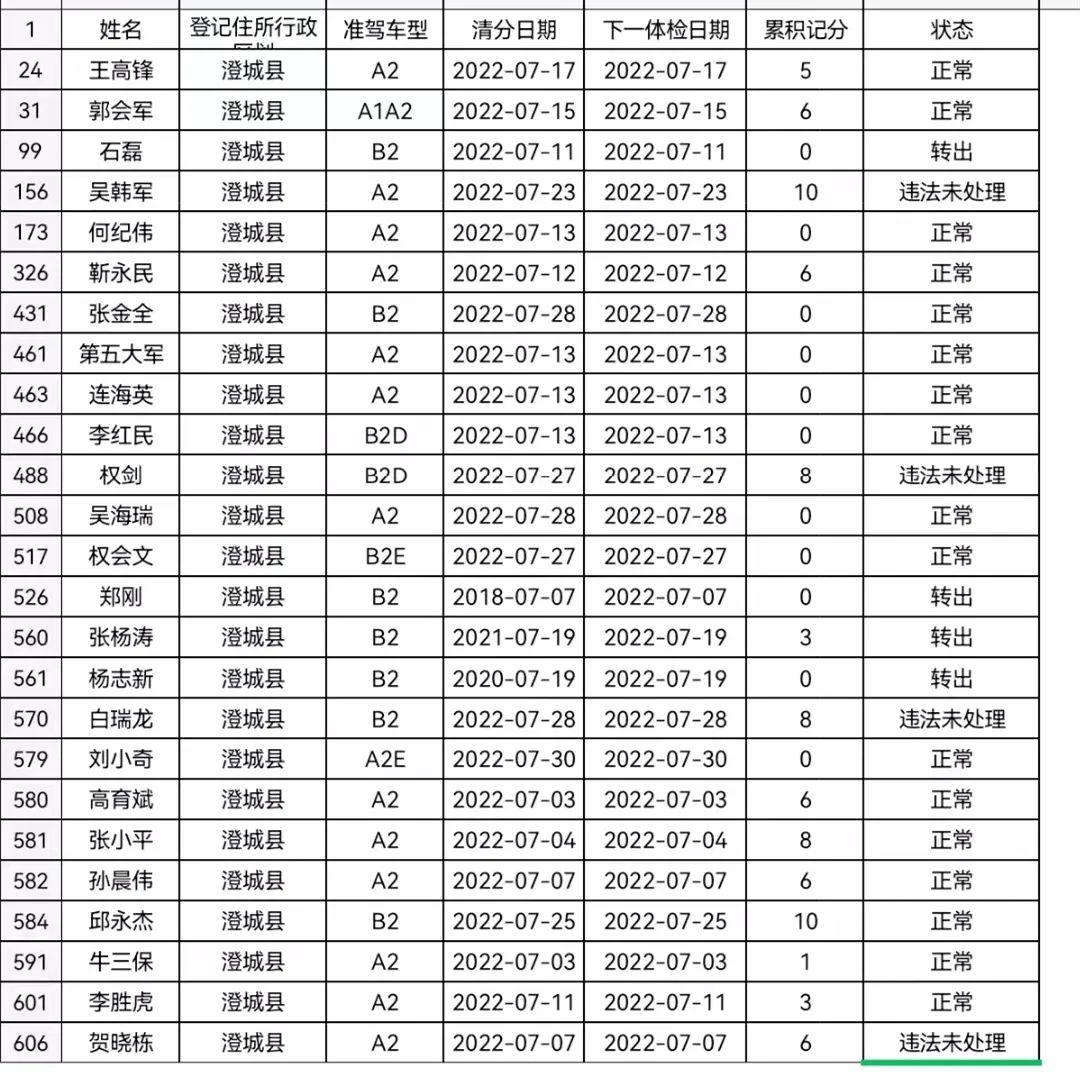 多地公安机关提醒，及时换证，维护个人权益安全