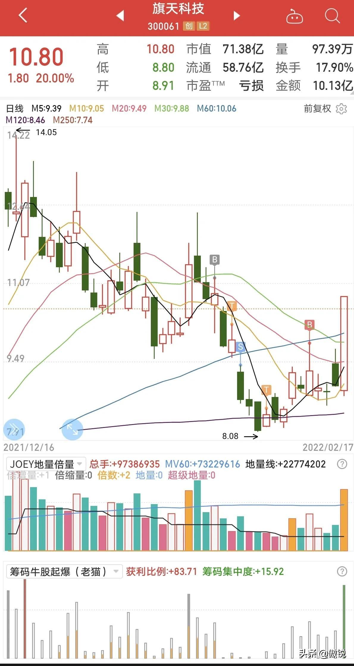 黄金市场突然跳水，原因解析与影响分析