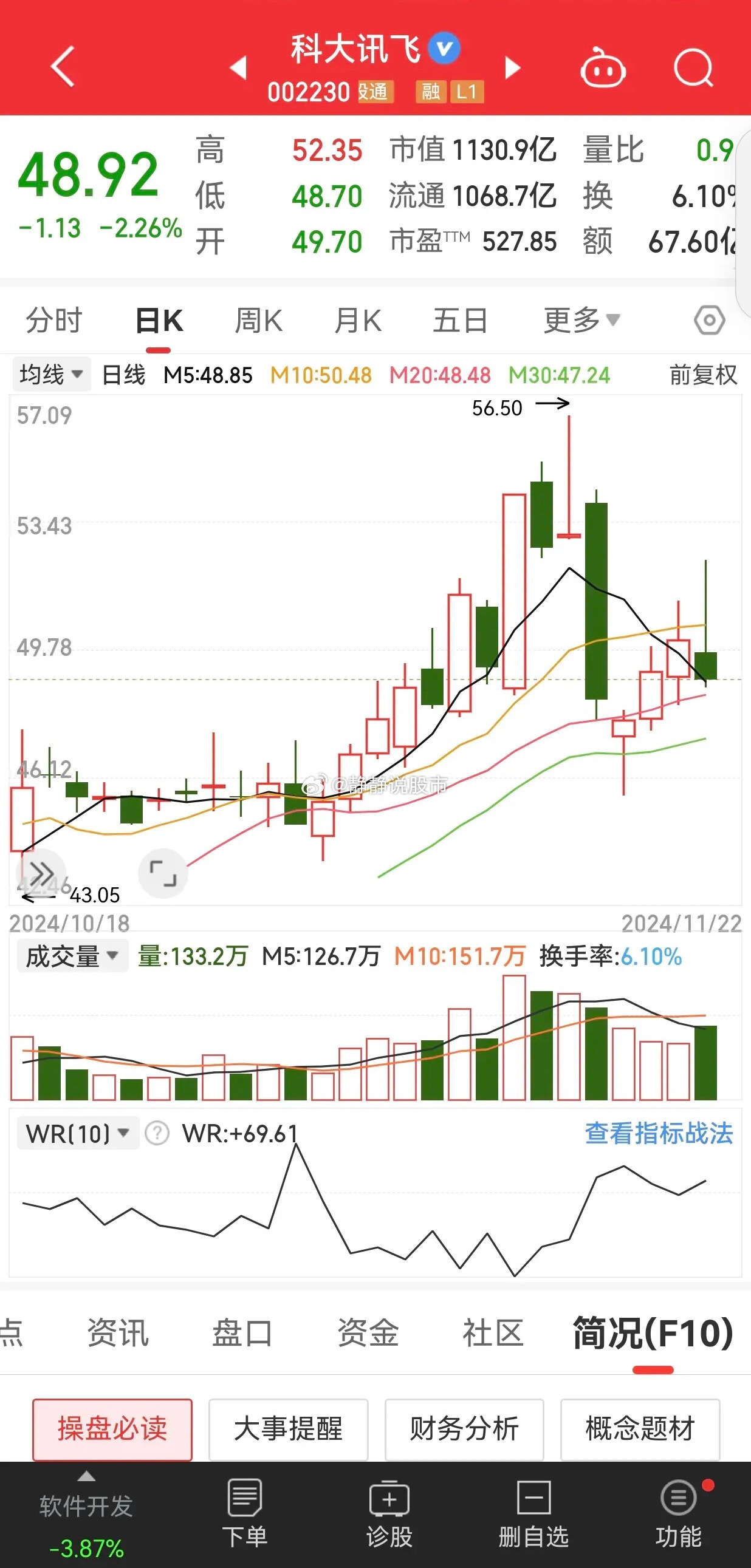 科大讯飞股票最新动态解析与评估