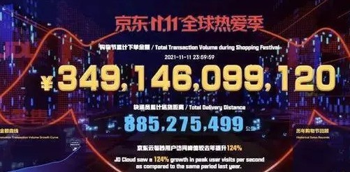 揭秘京东双十一成交额背后的秘密，2023年数据背后的故事