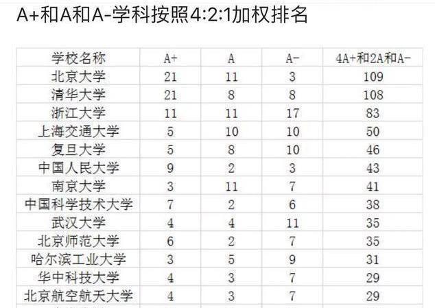 大学排名体系深度探讨，国内更倾向QS还是软科？