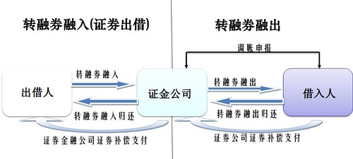 发明转融通，创新思维典范展现智慧光芒