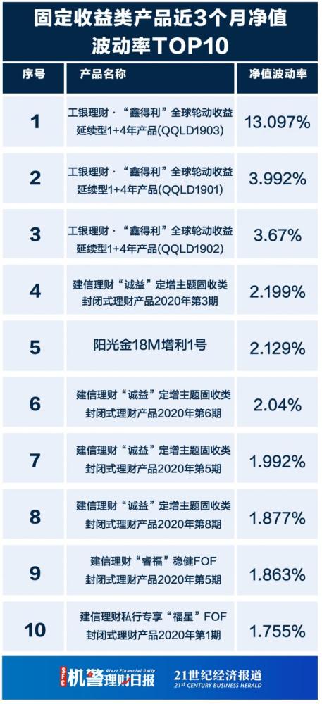 兴业银行绿色债券的发展历程概览