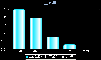 心脏偷懒 第16页