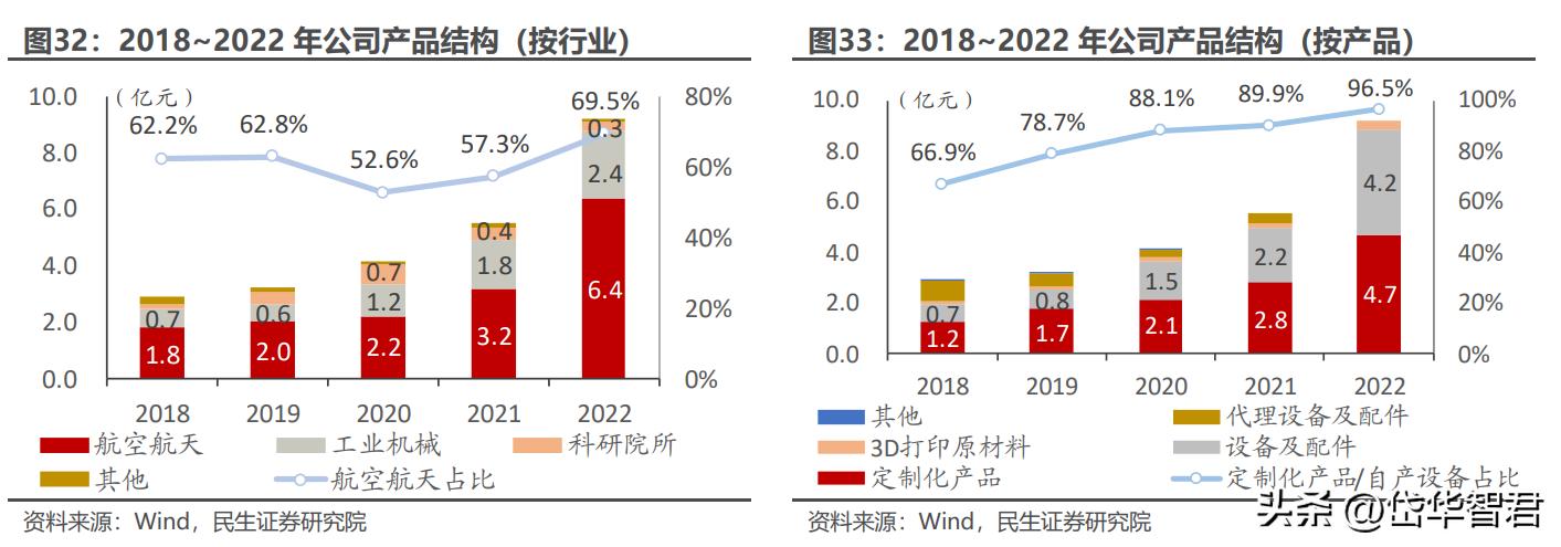 3D打印技术重塑传统制造业的革命之路