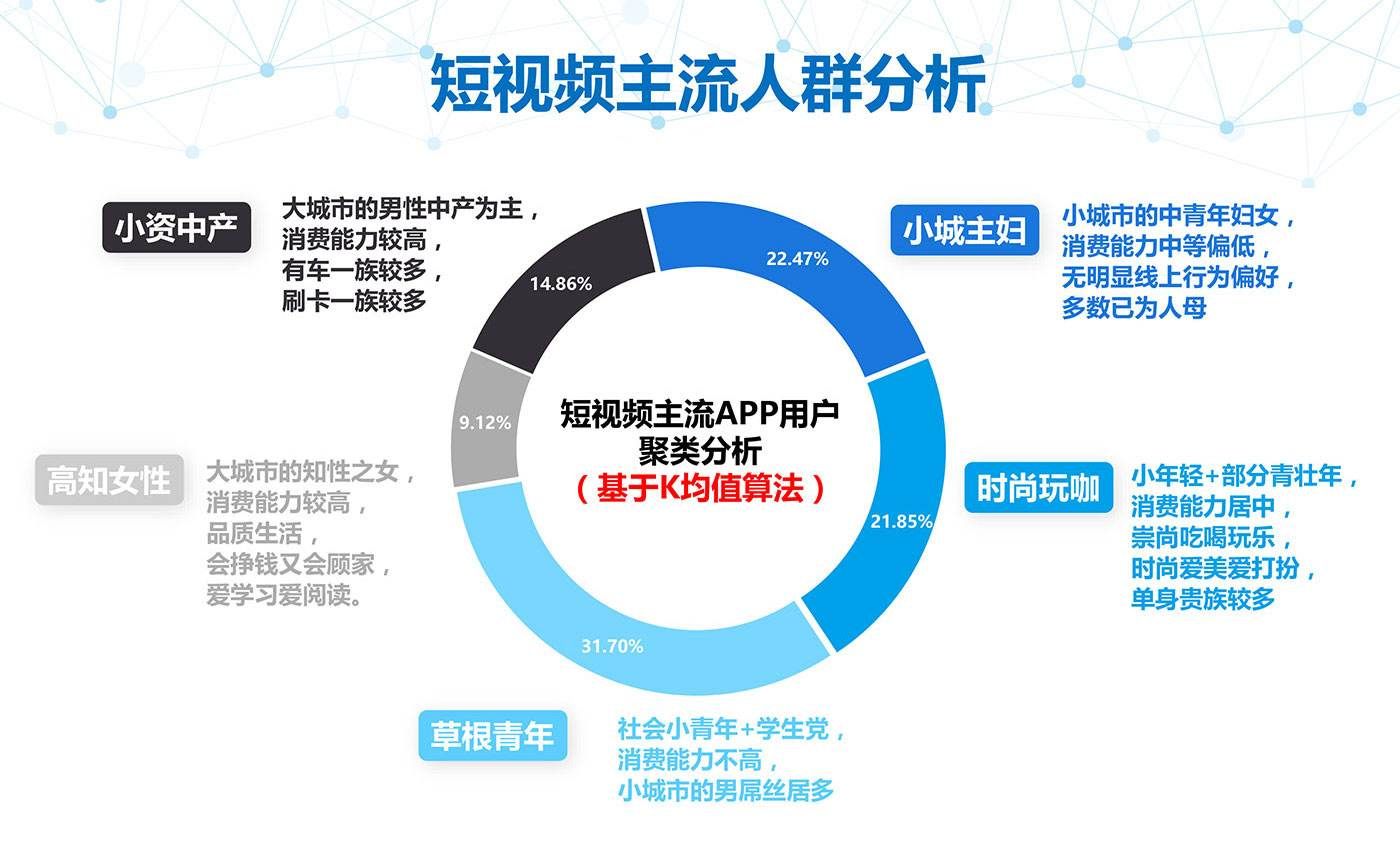 短视频平台对用户生活习惯的深刻改变与影响