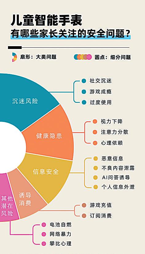 全面保障儿童科技产品安全性，为孩子打造安全无忧的科技环境