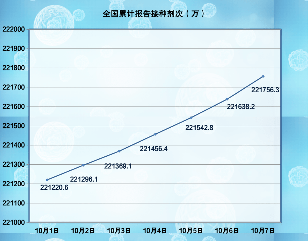 全国最新新冠疫苗接种数据展现全民抗疫强大力量