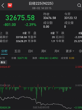 韩国KOSDAQ指数回撤背后的故事揭秘