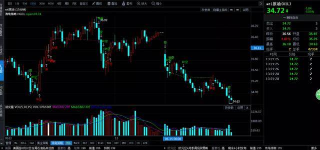 油价预计下调65元/吨，市场反应及未来展望分析