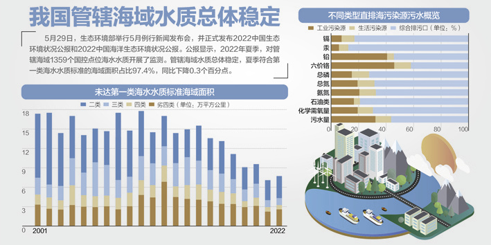 政府投资资金落地实施，6万亿助力开启国家发展新征程