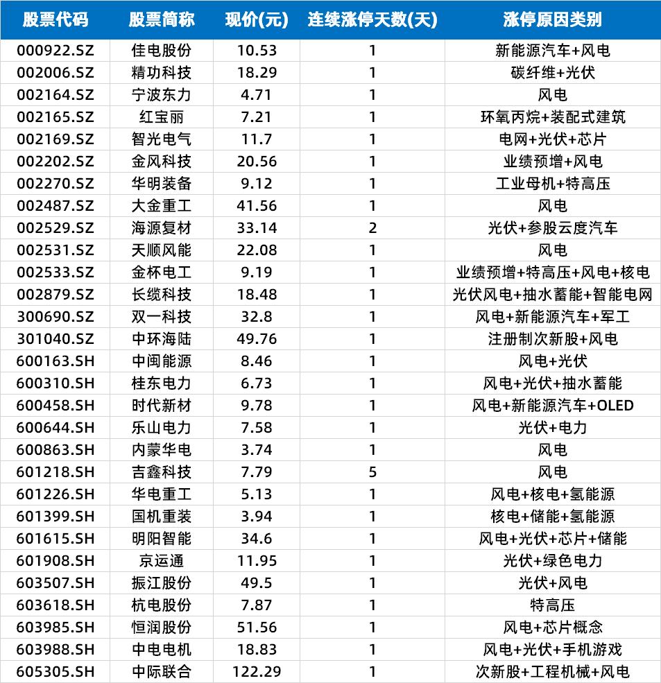 中信证券展望家居行业，基本面将改善，市场趋势向好