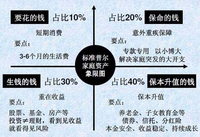 家庭理财指南，收入与支出比例的最佳分配策略