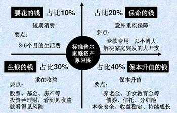 家庭理财，股票与基金投资策略探讨