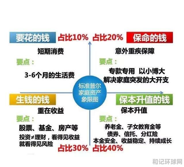 家庭理财策略，提高财务独立性之道