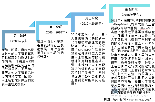 人工智能引领服务经济变革方向