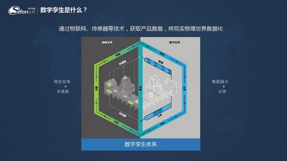 数字孪生技术在产业经济中的深度应用探究