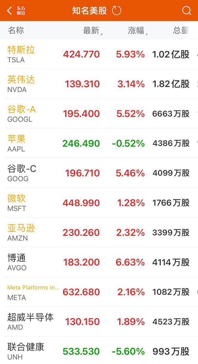 纳指突破2万点大关，市场信心再上新台阶