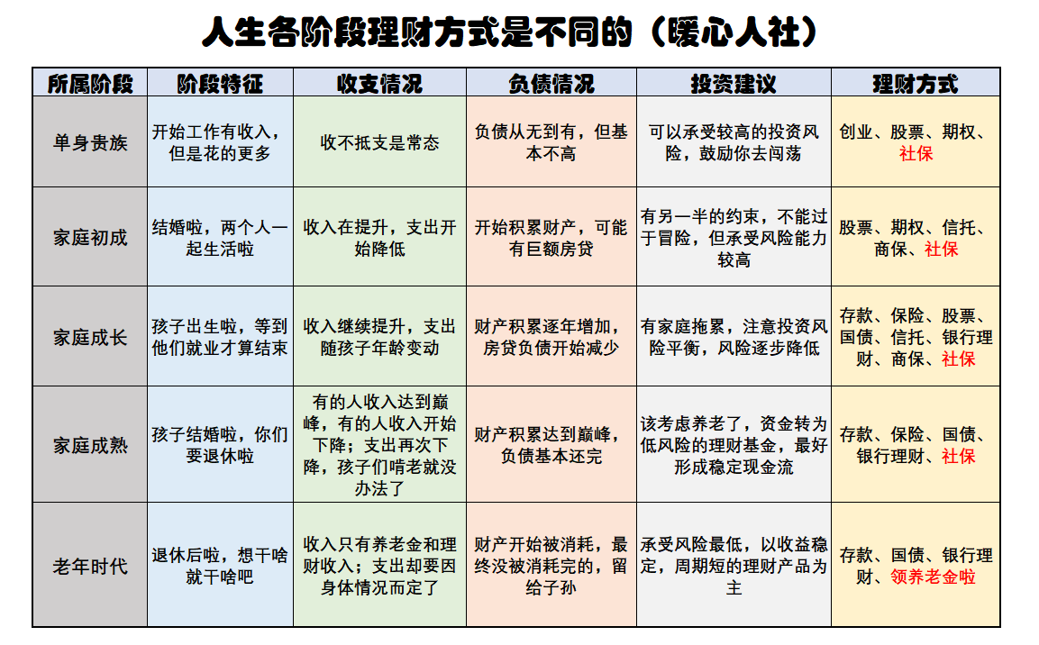 如何实现家庭资产的保值增值——理财策略分享