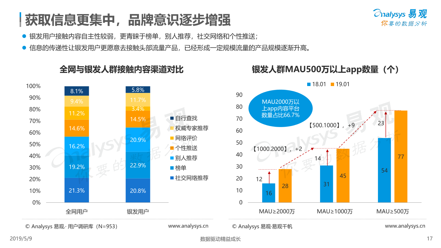 数字化娱乐内容提升用户忠诚度的策略探究