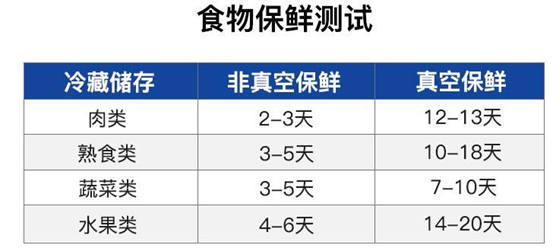 蔬果储存湿度要求详解，关键要素解析