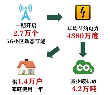 降低家庭电能消耗的有效策略