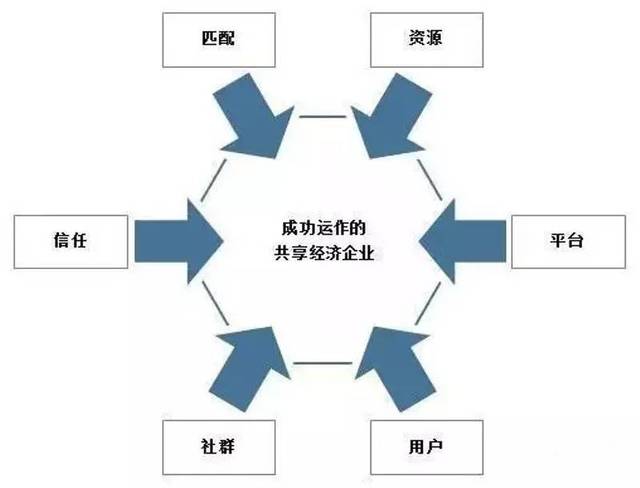 共享经济跨文化管理问题的应对策略