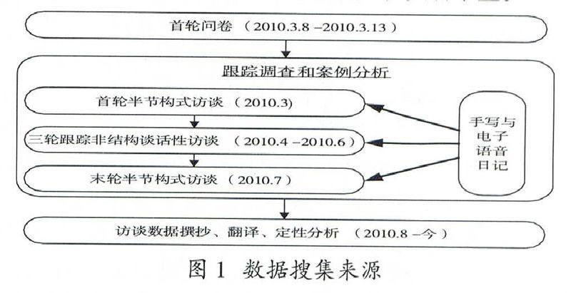 跨文化教育助力学生深度理解全球化进程的重要性