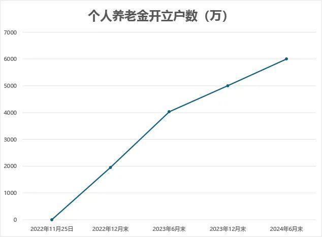 个人养老金全面开闸一周深度分析与展望