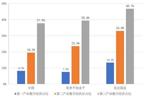 教育科技助力实现教育公平突破性进展