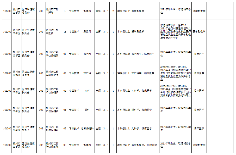 事业单位招聘岗位查看指南，全面解析与实用指南