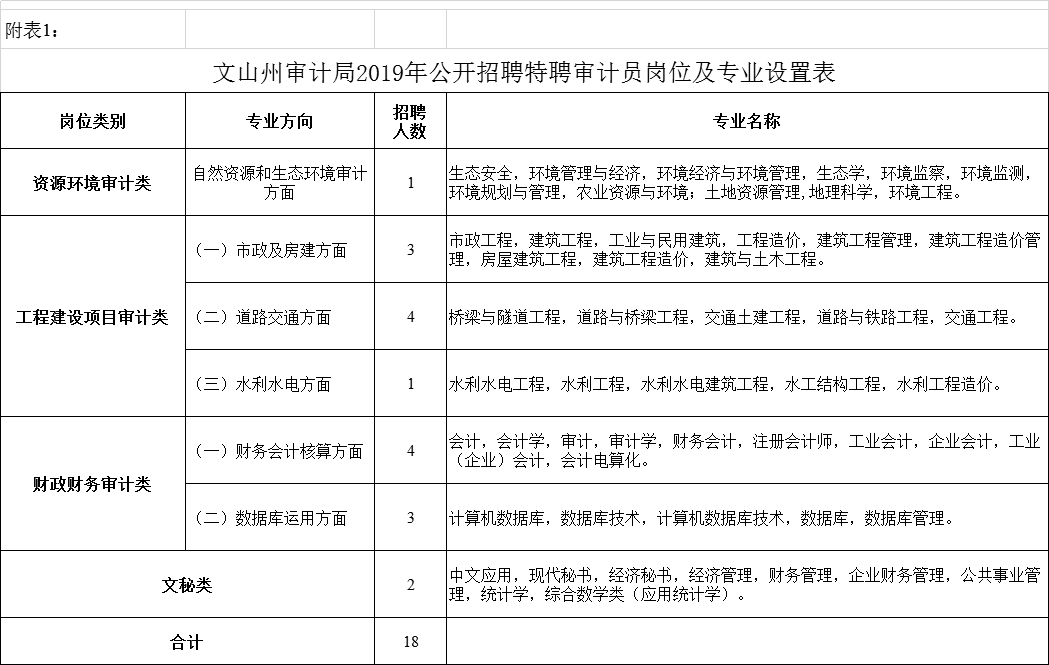 事业单位审计岗位的深度解析，职责、挑战与前景展望