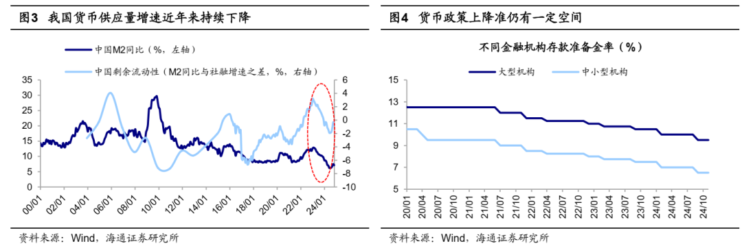 A股市场趋势分析与展望，全年净增量资金预计达2万亿