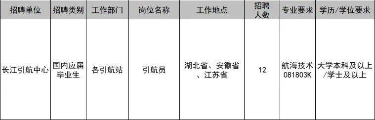 交通运输厅事业单位招聘，打造高效交通体系的关键人才招募行动