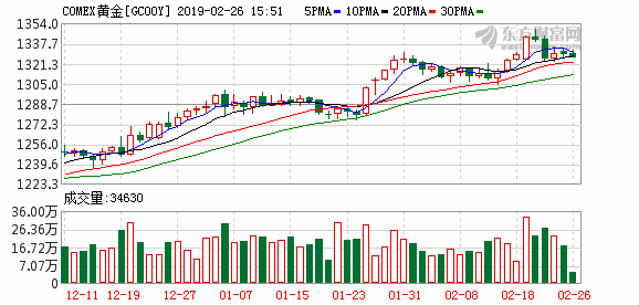 春节金价飙升，市场趋势引领黄金投资新动向