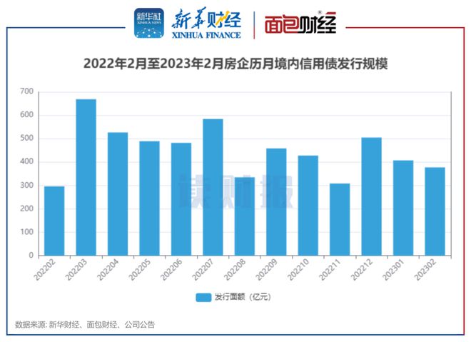 房地产业信用债市场回升，趋势与前景展望分析