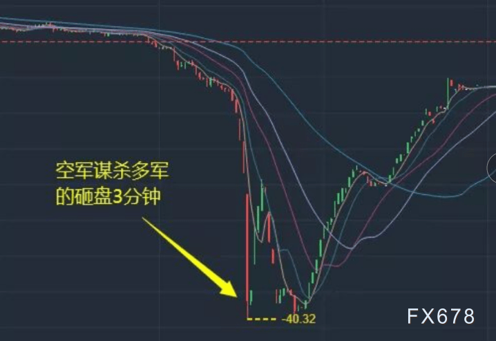 美元避险股市波动，投资者的投资偏好与策略选择