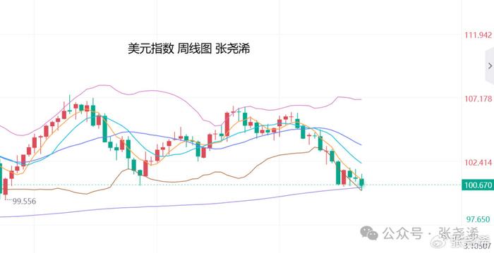 金价攀升至新高，看涨前景不变