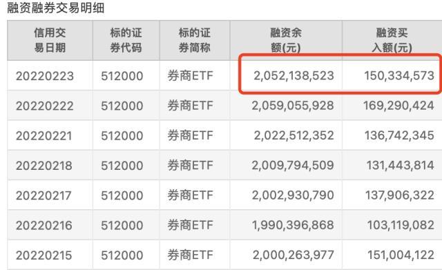 两大头部券商降息引发市场反应及未来展望分析