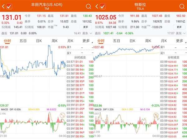 特斯拉股价飙升9%，市场趋势背后的驱动力深度解析