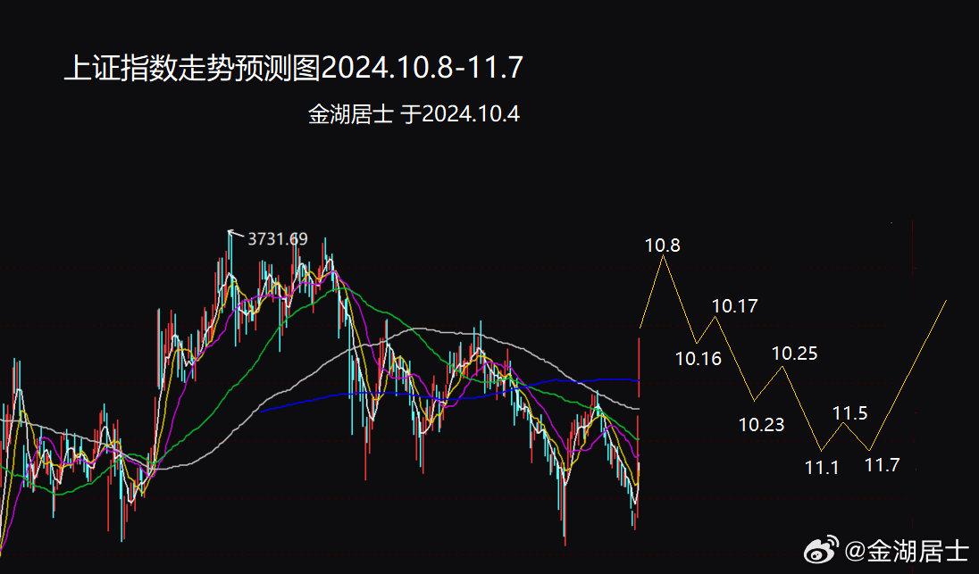 解析，上证指数在2026年能否突破新高度至14600点？