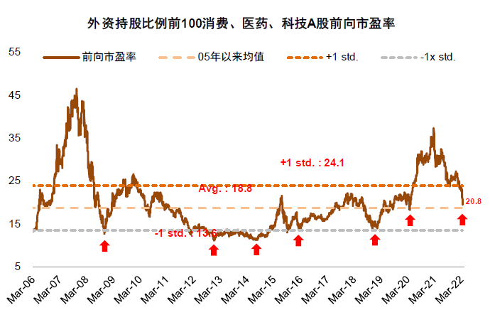 中金公司，A股底部或已过去的趋势分析