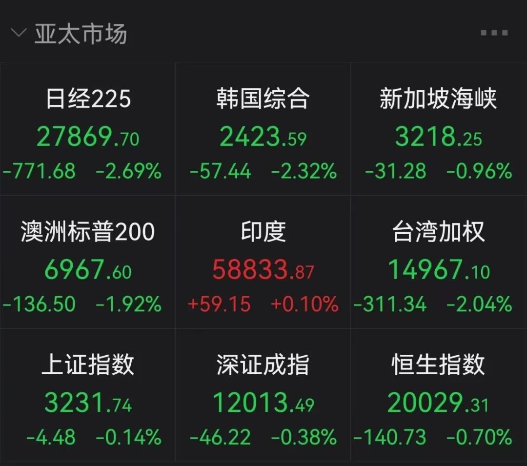 亚太股市突发跳水，深度解析与应对策略