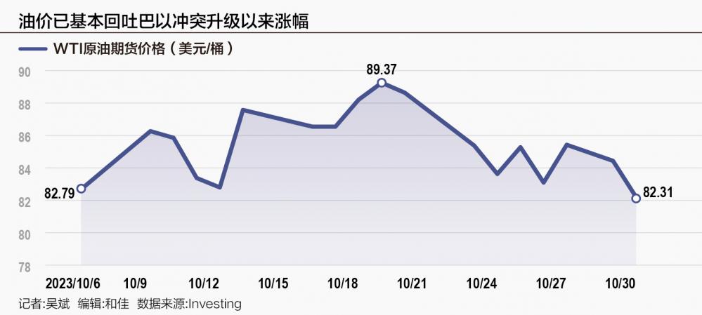 油价大跌原因深度剖析