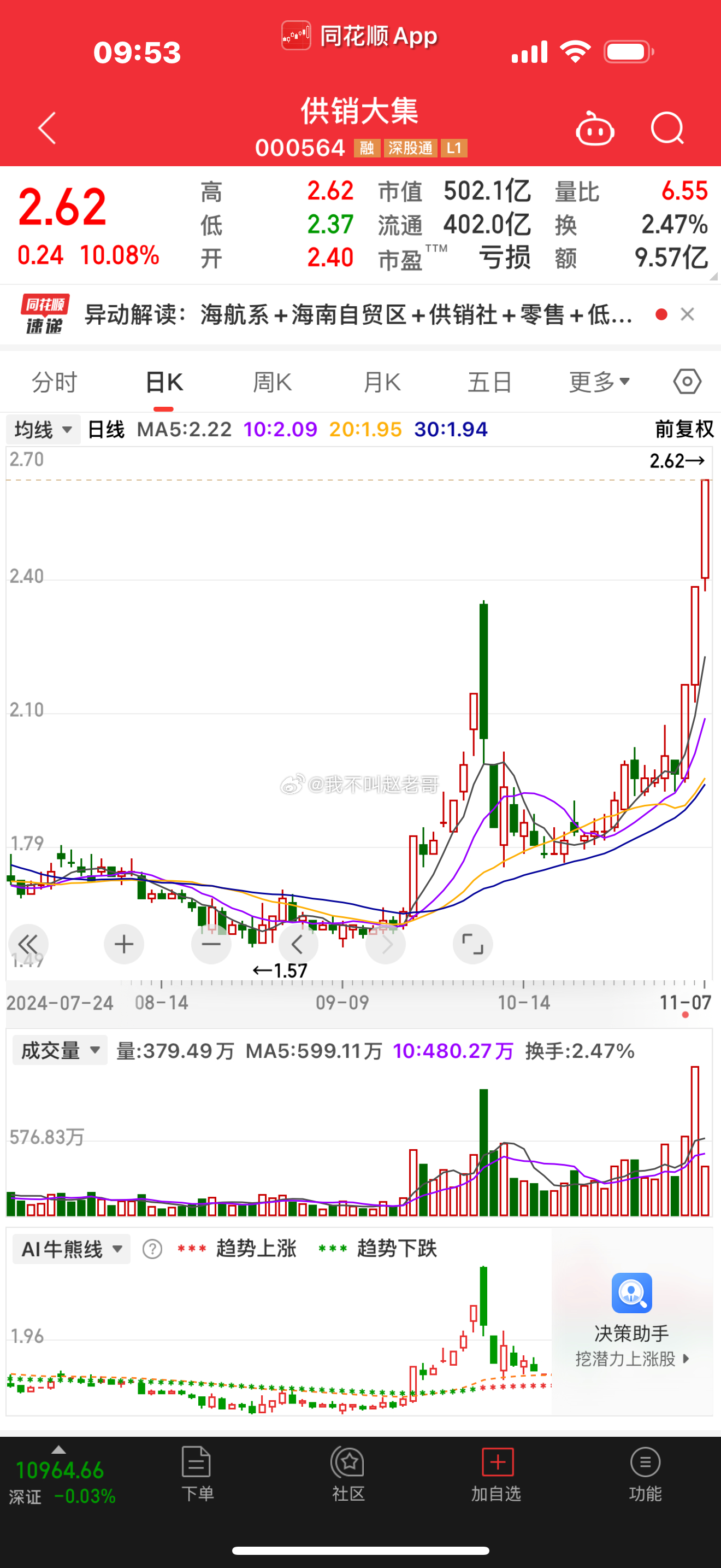 供销大集涨停背后的力量与机遇深度解析，涨停达9.8 机遇揭秘与力量分析