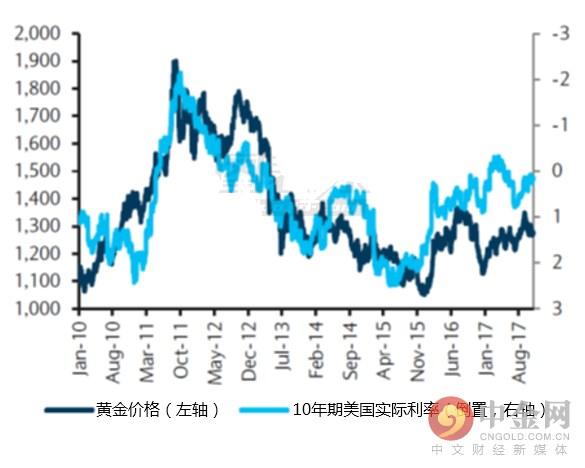 高盛持续看好黄金，黄金投资前景与价值展望