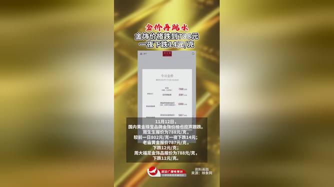 金饰价格大幅下滑，市场反应及未来走势展望